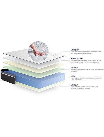 Pack Prêt à dormir avec Matelas Latex et mémoire de forme ACTISOM