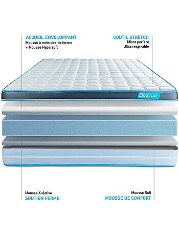 Pack Prêt à dormir avec Matelas Mémoire de forme BODYCARE