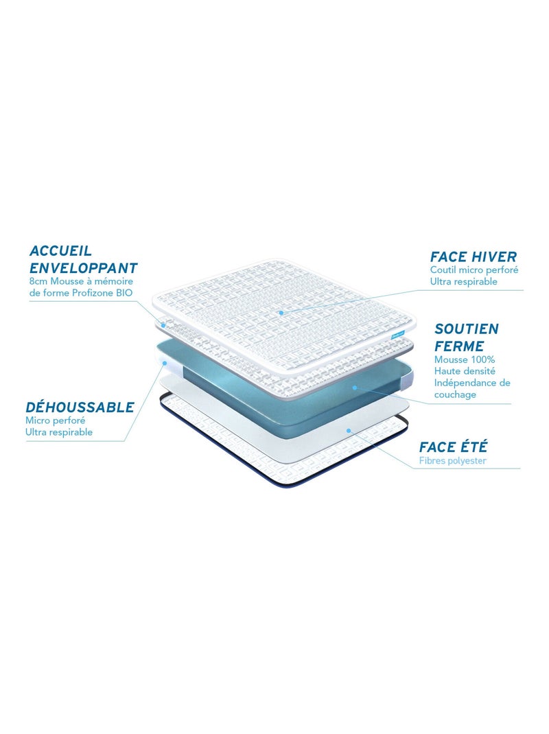 Pack Prêt à dormir avec Matelas Mémoire de forme BODYCARE Gris - Kiabi