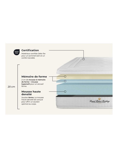 Pack Prêt à dormir avec Matelas Mémoire de forme ROYAL PALACE BEDDING - Kiabi