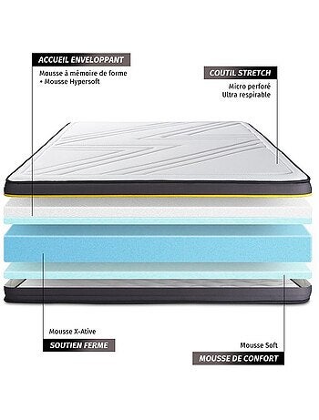 Pack Prêt à dormir avec Matelas Mémoire de forme Sleepfit