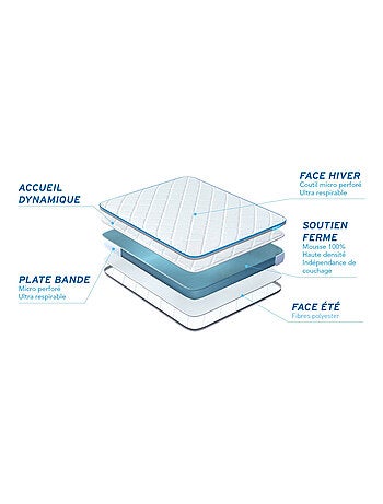 Pack Prêt à dormir avec Matelas Mousse BODYCARE