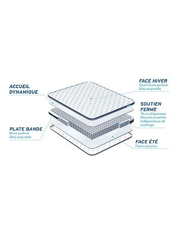 Pack Prêt à dormir avec Matelas Ressorts ensachés BODYCARE