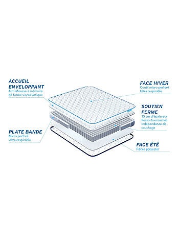 Pack Prêt à dormir avec Matelas Ressorts ensachés et mémoire de forme BODYCARE