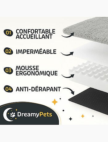 Panier / Tapis pour Chien - Coussin Imperméable - Matelas XXL Déhoussable - Ergonomique