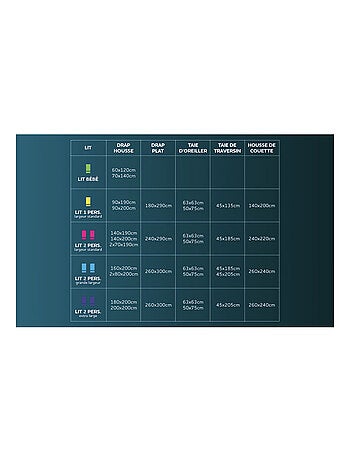 Parure de draps en coton 57 fils NOUMEA, par Soleil d'ocre avec 1 taie d'oreiller