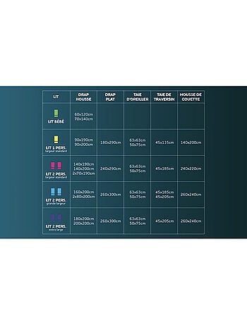 Parure de draps en coton 57 fils NOUMEA, par Soleil d'ocre avec 2 taies d'oreiller