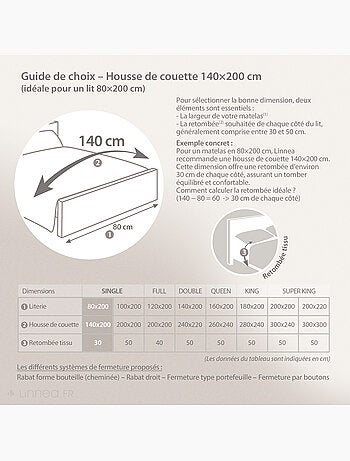 Parure de lit uni percale de coton MANOIR Taie 65x65 cm