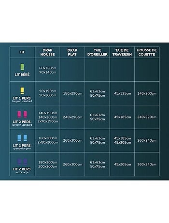 Parure housse de couette en coton 57 Fils/cm2 NOUMEA, par Soleil d'ocre avec 2 taies d'oreiller
