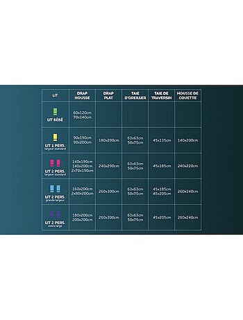 Parure Housse de couette LISA 57 fils/ cm2, par Soleil d'Ocre avec 2 taies d'oreiller