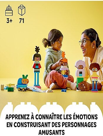 Personnages à construire aux différentes émotions