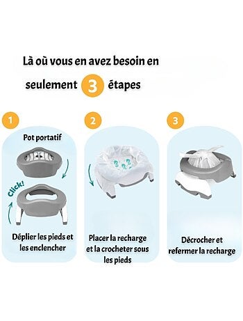 Pot de voyages POTETTE et réducteur de toilettes (2 en 1)