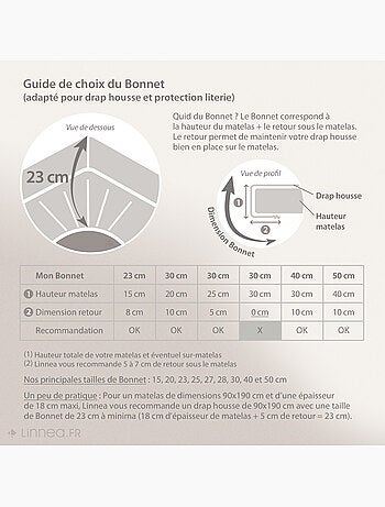 Protège matelas absorbant ANTONIN lit articulé TPR Bonnet de 23 cm