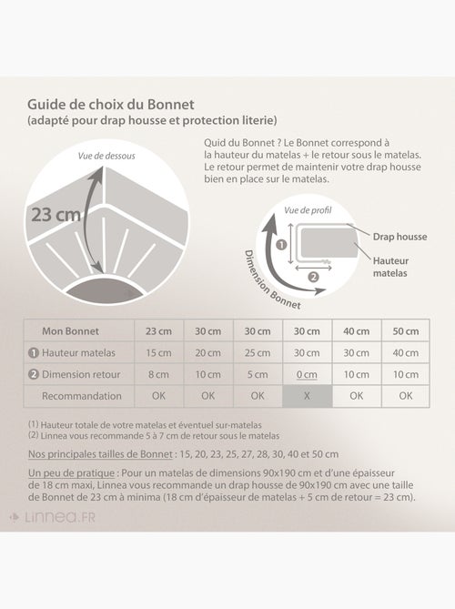 Protège matelas absorbant ANTONIN lit articulé TPR Bonnet de 23 cm - Kiabi
