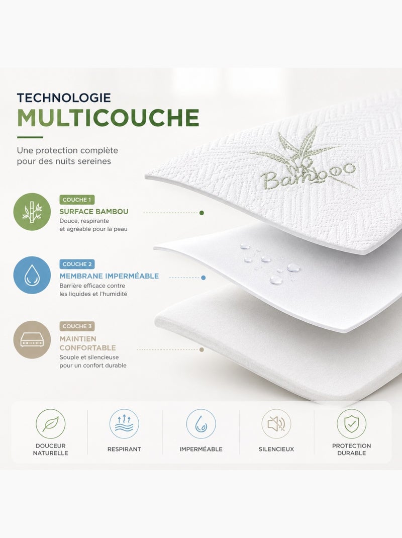 Protège matelas bambou pradier home Blanc - Kiabi