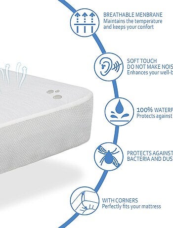 Protège matelas bébé , imperméable, résistant et respirant. Facile à laver Ajustable