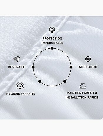 Protège matelas bouclette imperméable bonnet 27 - Terre de Nuit