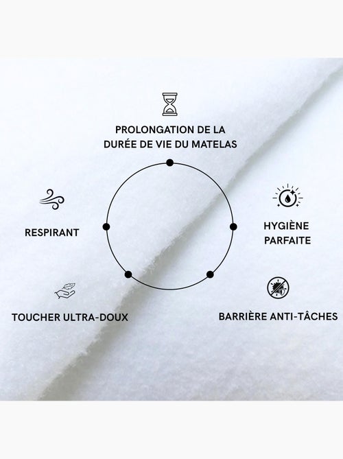 Protège matelas coton imperméable bonnet 30 - Terre de Nuit - Kiabi