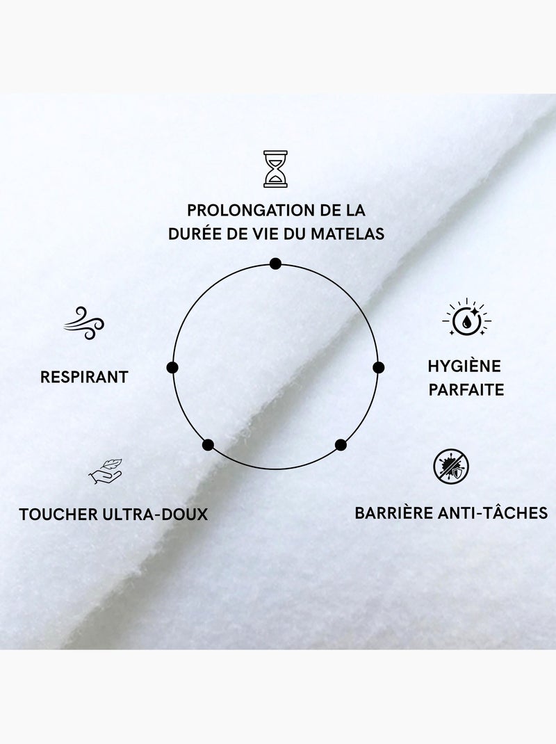 Protège matelas coton imperméable bonnet 30 - Terre de Nuit Blanc - Kiabi