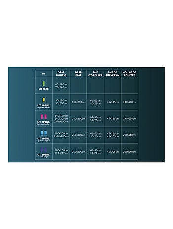 Protège matelas en coton MOLLETON, par Soleil d'ocre