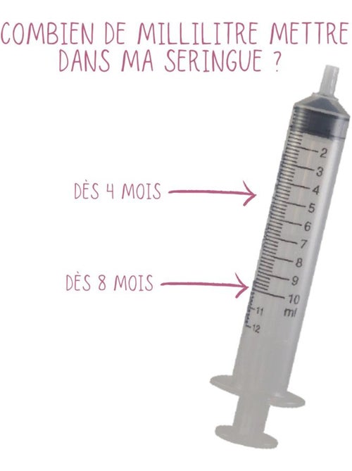 Recharges seringues nasales l Petit Nez ®️ - Kiabi