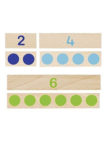 Réglettes de calcul