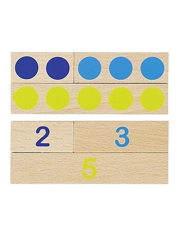 Réglettes de calcul
