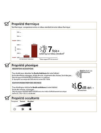 Rideau isolant et occultant en velours doublé polaire