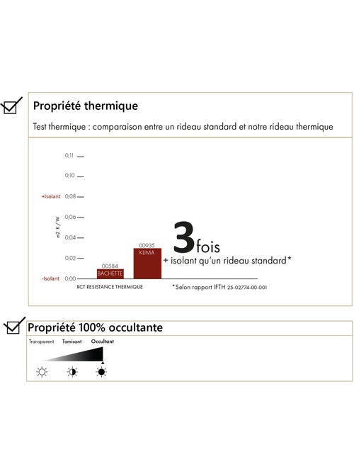 Rideau thermique et occultant accroche 3-en-1 LUZ - Kiabi