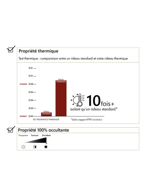 Rideau thermique et occultant double face aspect doudou - Kiabi