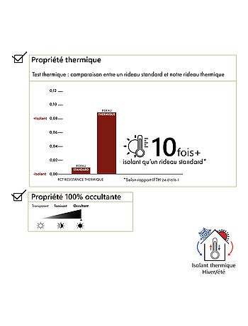 Rideau thermique et occultant hiver - été