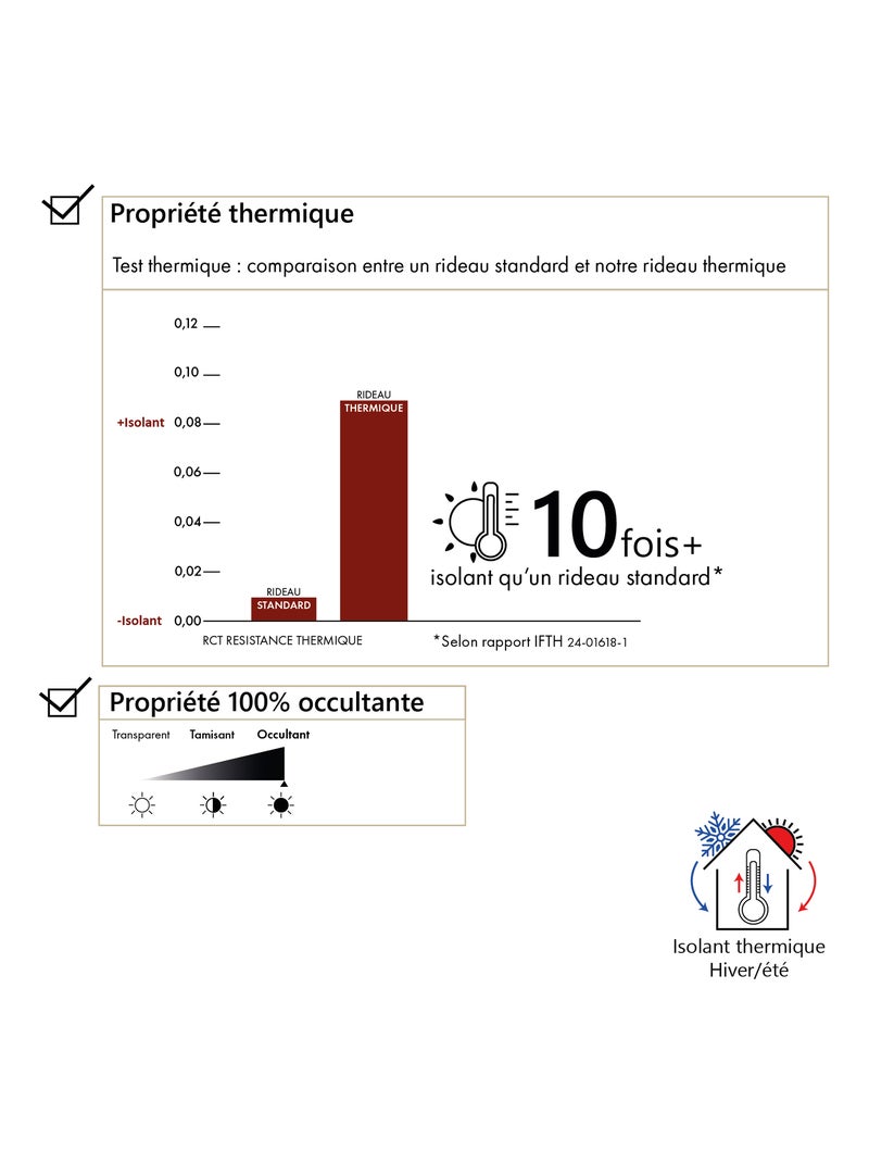 Rideau thermique et occultant  hiver - été Gris - Kiabi
