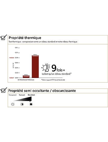 Rideau thermique obscurcissant à œillets