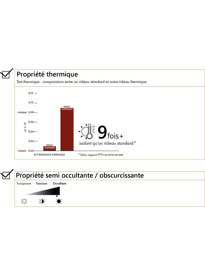 Rideau thermique obscurcissant à œillets Vert olive - Kiabi