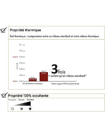 Rideau thermique occultant à œillets et réflecteur de chaleur