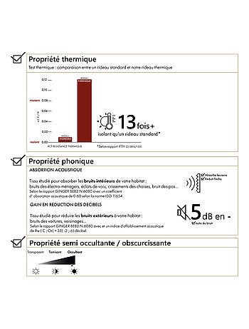 Rideau thermique phonique et semi occultant KONFOR