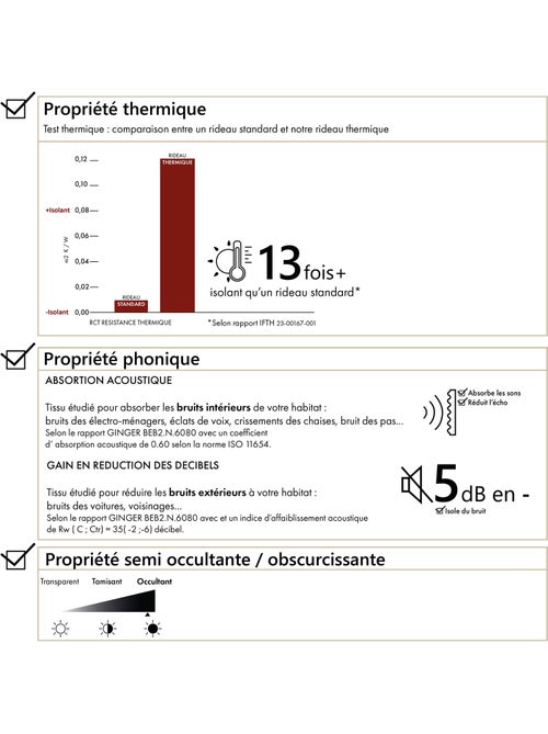 Rideau thermique phonique et semi occultant KONFOR - Kiabi