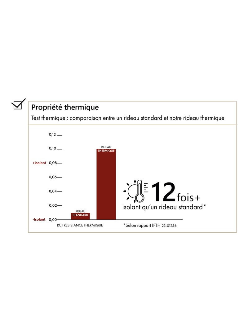 Rideau thermique semi-occultant bouclette Gris clair - Kiabi