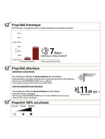 Rideau thermique semi occultant doublure polaire