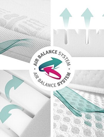 ROBA Matelas Bébé Climatisé et Déhoussable - "Safe Asleep®" Air Balance Plus