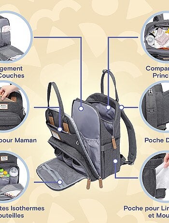 Sac à dos à langer bébé multifonctions avec pochette de change