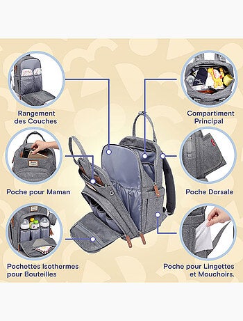 Sac à dos à langer bébé multifonctions avec pochette de change