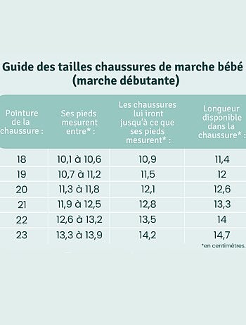 Sandales cuir marche débutante Poppy