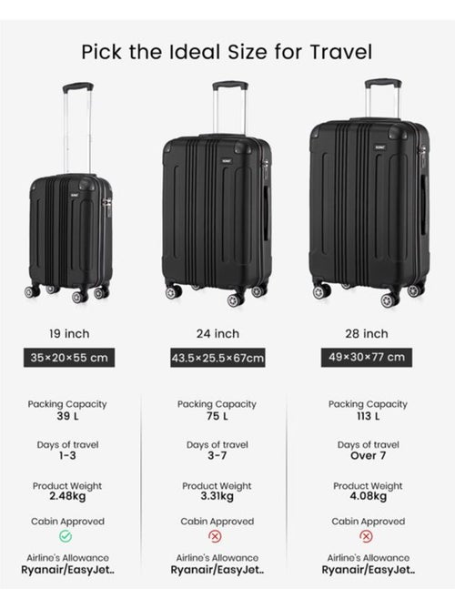 Set de 2 bagages - rigide, abs, légère, 4 roulettes - kono - Kiabi Set de 2 bagages - rigide, abs, légère, 4 roulettes - kono - Kiabi