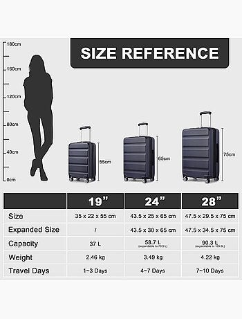 Set de 2 bagages - rigide, abs + polycarbonate, 4 roulettes - kono