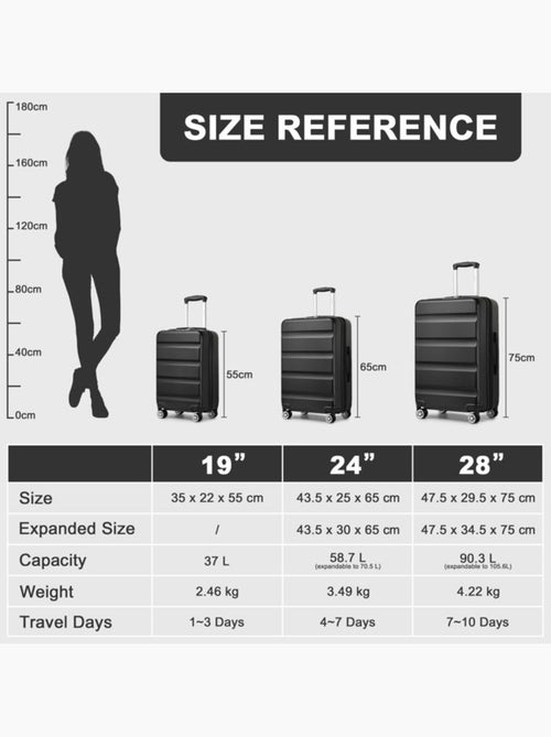 Set de 2 bagages - rigide, abs + polycarbonate, 4 roulettes - kono - Kiabi Set de 2 bagages - rigide, abs + polycarbonate, 4 roulettes - kono - Kiabi