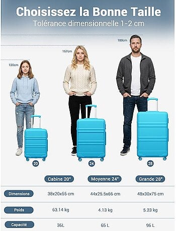 Set de 3 valises - 55/66/75 cm abs+pc 4 roulettes serrure tsa - kono