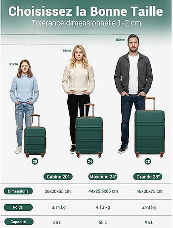 Set de 3 valises - 55/66/75 cm, rigide abs + pc, 4 roues 360°, serrure tsa - kono