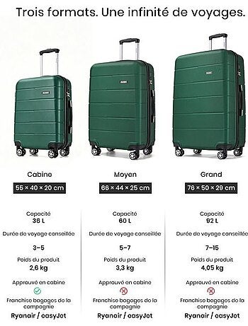 Set de 3 valises - rigide, polycarbonate, légère, 4 roulettes - kono
