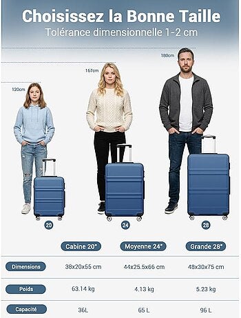 Set de 4 valises - 55/66/75 cm abs+pc 4 roulettes serrure tsa - kono